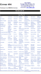 Mobile Screenshot of erreur404.info